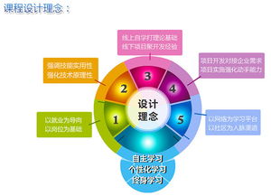 天津Java培訓(xùn)機(jī)構(gòu)助力軟件開(kāi)發(fā)人才培養(yǎng)
